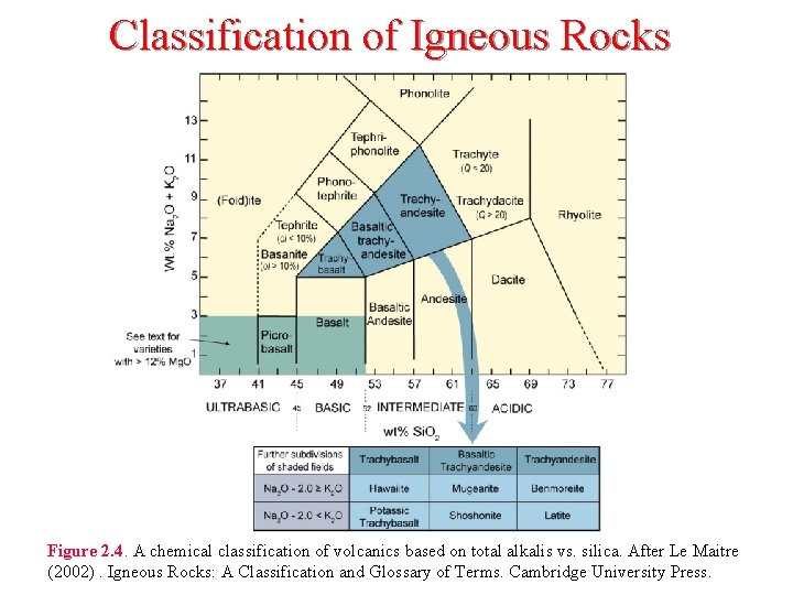 Classification of Igneous Rocks Figure 2. 4. A chemical classification of volcanics based on