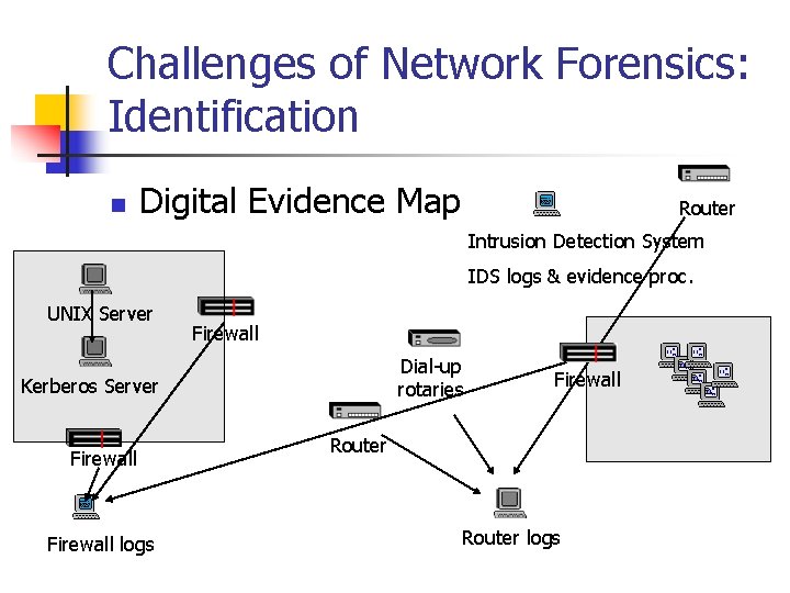 Challenges of Network Forensics: Identification n Digital Evidence Map Router Intrusion Detection System IDS