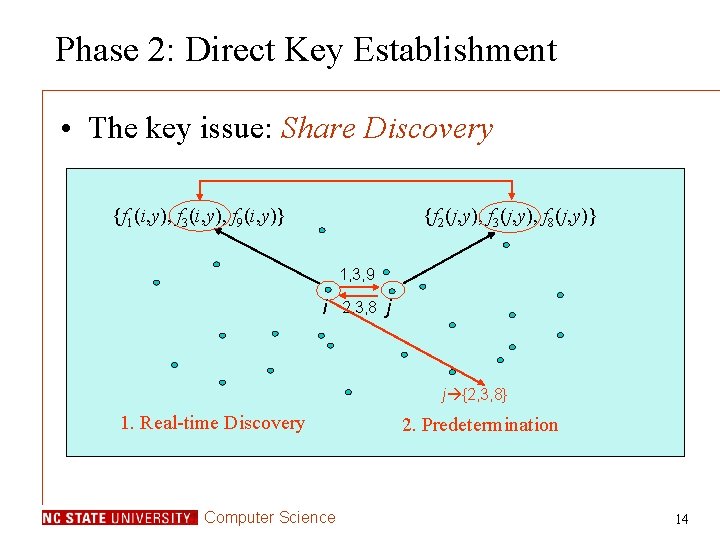 Phase 2: Direct Key Establishment • The key issue: Share Discovery {f 1(i, y),