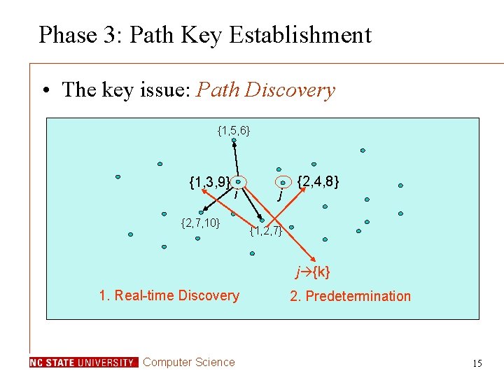 Phase 3: Path Key Establishment • The key issue: Path Discovery {1, 5, 6}