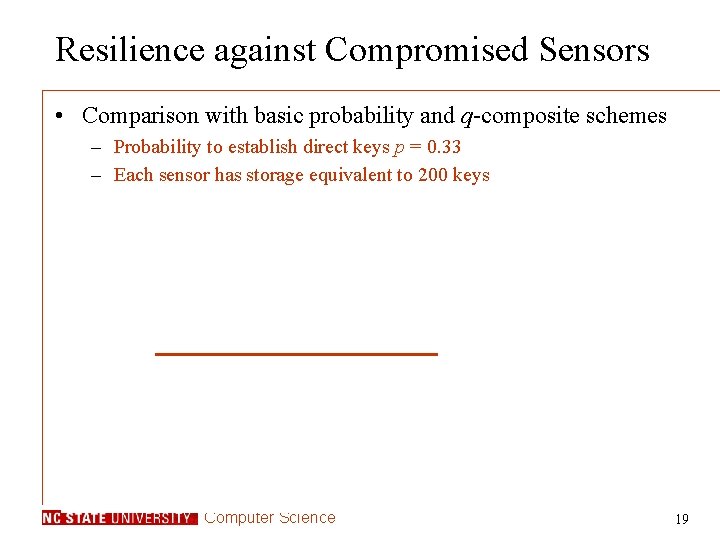 Resilience against Compromised Sensors • Comparison with basic probability and q-composite schemes – Probability