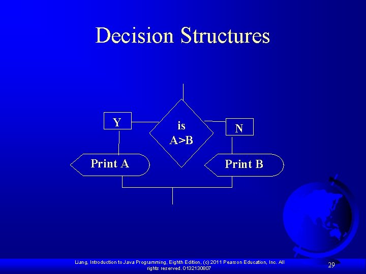 Decision Structures Y Print A is A>B N Print B Liang, Introduction to Java