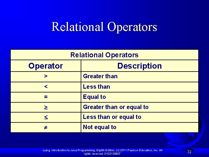 Relational Operators Operator Description > Greater than < Less than = Equal to Greater