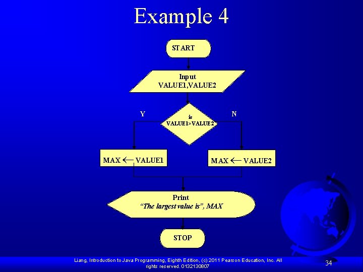 Example 4 START Input VALUE 1, VALUE 2 Y MAX is VALUE 1>VALUE 2