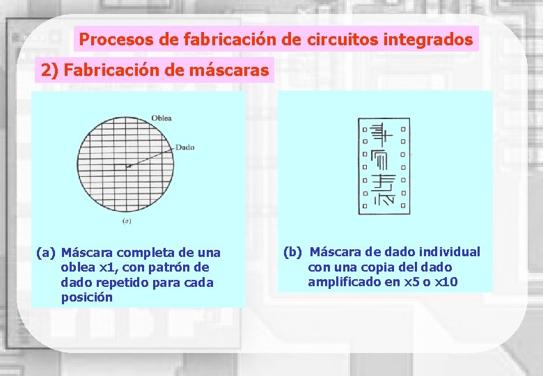 Procesos de fabricación de circuitos integrados 2) Fabricación de máscaras (a) Máscara completa de