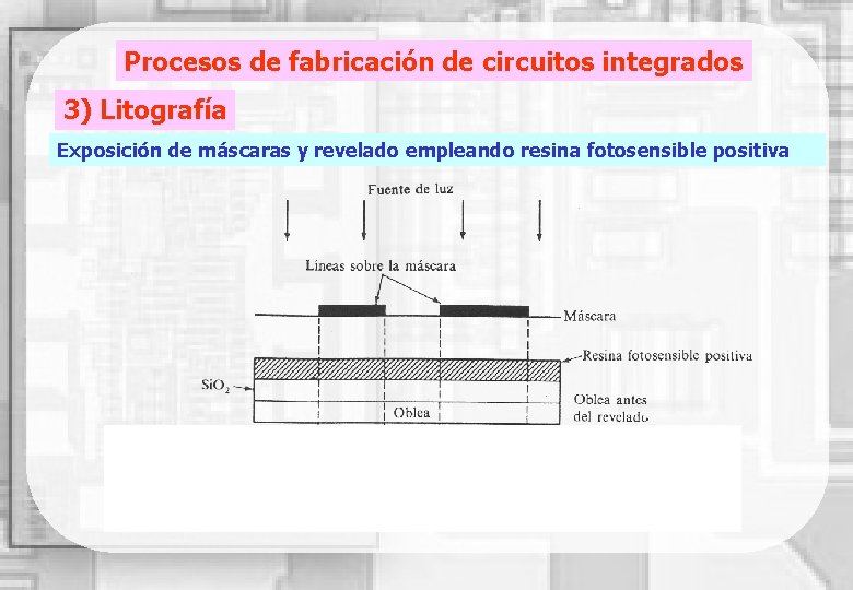 Procesos de fabricación de circuitos integrados 3) Litografía Exposición de máscaras y revelado empleando