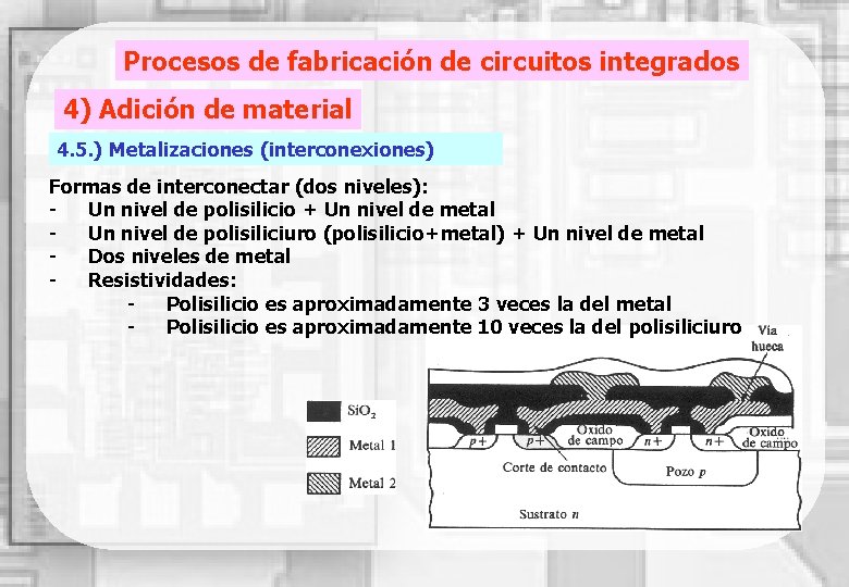 Procesos de fabricación de circuitos integrados 4) Adición de material 4. 5. ) Metalizaciones