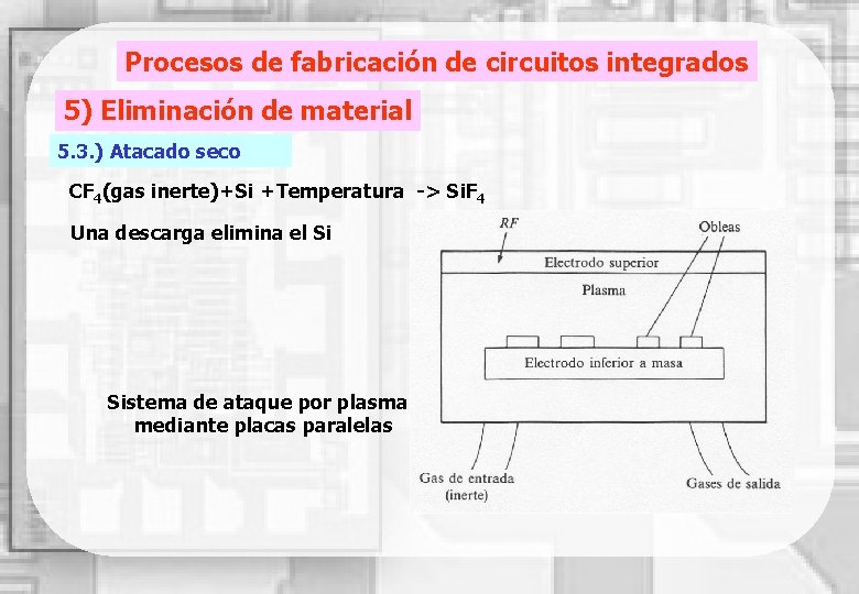 Procesos de fabricación de circuitos integrados 5) Eliminación de material 5. 3. ) Atacado