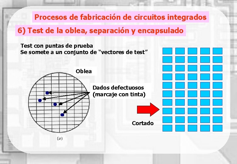 Procesos de fabricación de circuitos integrados 6) Test de la oblea, separación y encapsulado