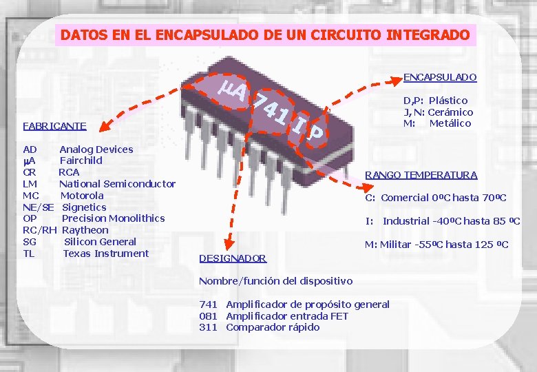 DATOS EN EL ENCAPSULADO DE UN CIRCUITO INTEGRADO A ENCAPSULADO 74 FABRICANTE AD Analog