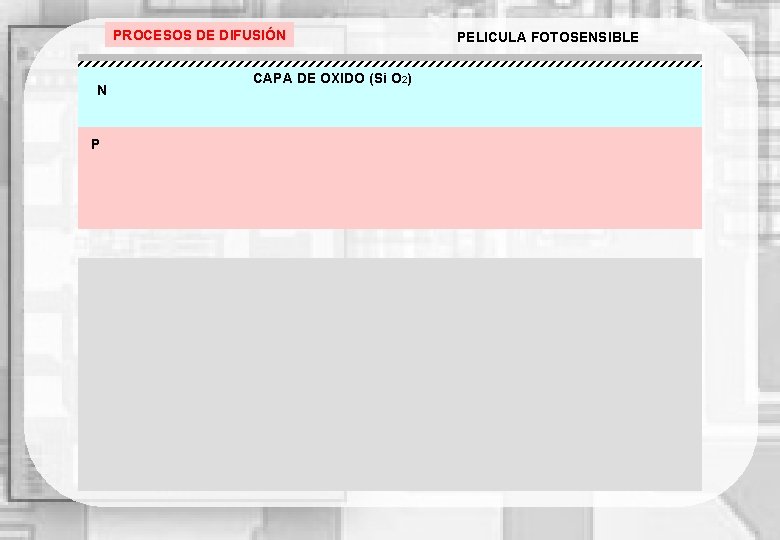 PROCESOS DE DIFUSIÓN N P CAPA DE OXIDO (Si O 2) PELICULA FOTOSENSIBLE 