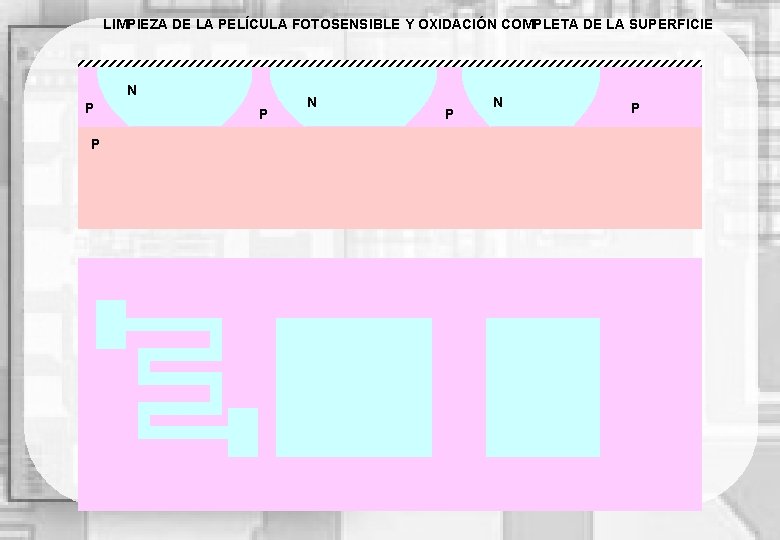 LIMPIEZA DE LA PELÍCULA FOTOSENSIBLE Y OXIDACIÓN COMPLETA DE LA SUPERFICIE N P P