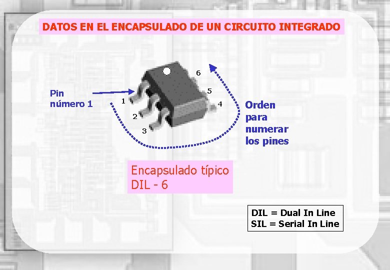 DATOS EN EL ENCAPSULADO DE UN CIRCUITO INTEGRADO 6 Pin número 1 5 1