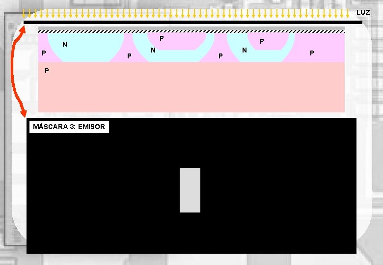 LUZ P N P P MASCARA 2 MÁSCARA 3: EMISOR P N P 