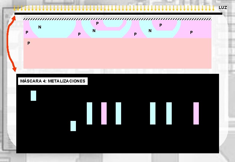 LUZ P N P P P MÁSCARA 4: METALIZACIONES N P P N P