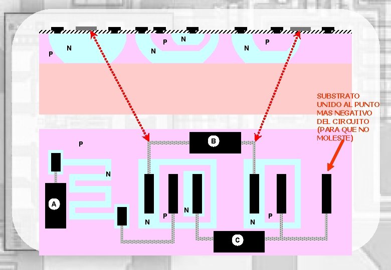 P P N N SUBSTRATO UNIDO AL PUNTO MAS NEGATIVO DEL CIRCUITO (PARA QUE