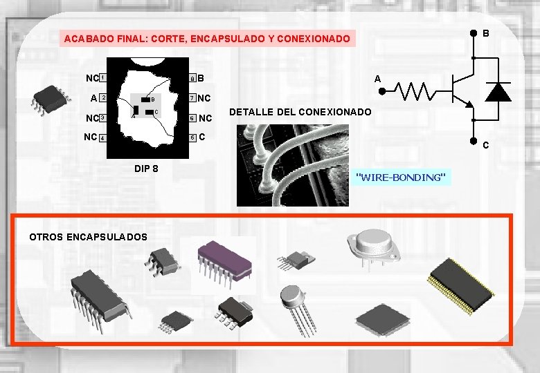 B ACABADO FINAL: CORTE, ENCAPSULADO Y CONEXIONADO NC 1 A 2 NC 3 NC