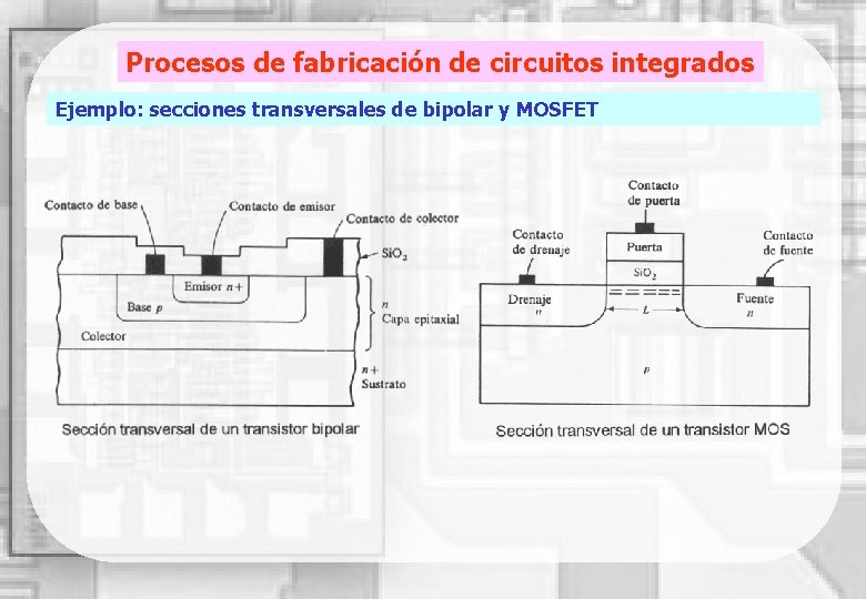 Procesos de fabricación de circuitos integrados Ejemplo: secciones transversales de bipolar y MOSFET 