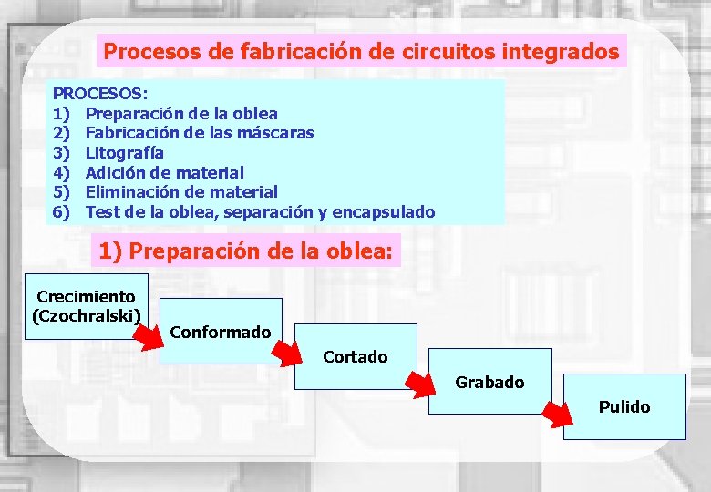 Procesos de fabricación de circuitos integrados PROCESOS: 1) Preparación de la oblea 2) Fabricación