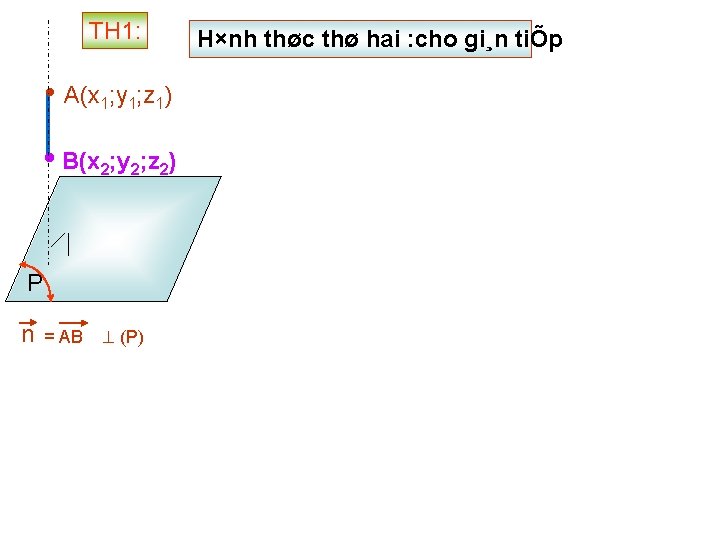 TH 1: • A(x 1; y 1; z 1) • B(x 2; y 2;