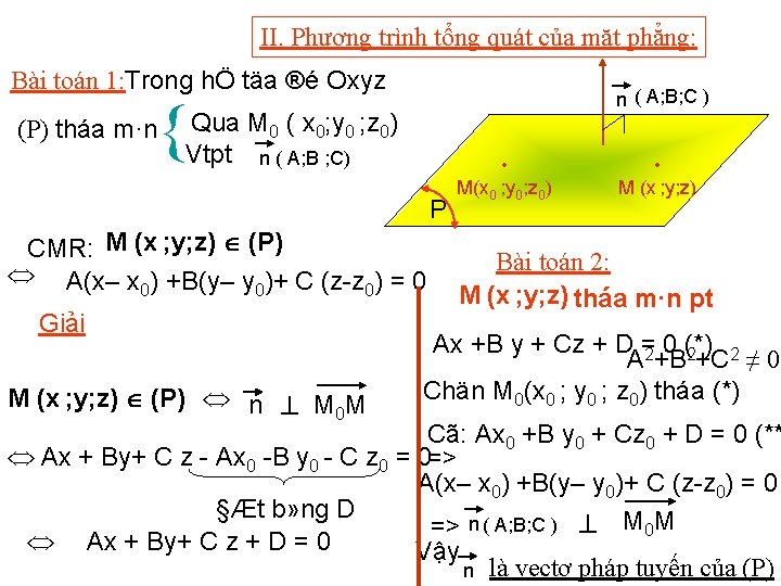 II. Phương trình tổng quát của mặt phẳng: Bài toán 1: Trong hÖ täa