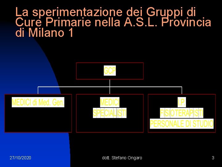 La sperimentazione dei Gruppi di Cure Primarie nella A. S. L. Provincia di Milano