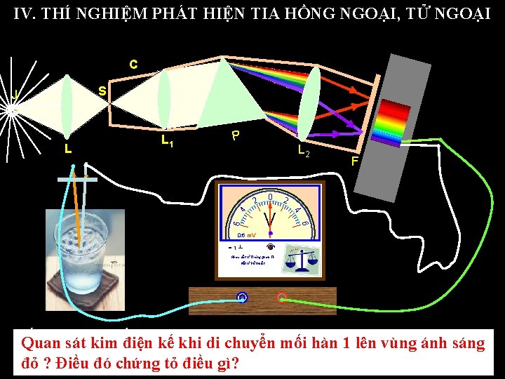 IV. THÍ NGHIỆM PHÁT HIỆN TIA HỒNG NGOẠI, TỬ NGOẠI C S J L