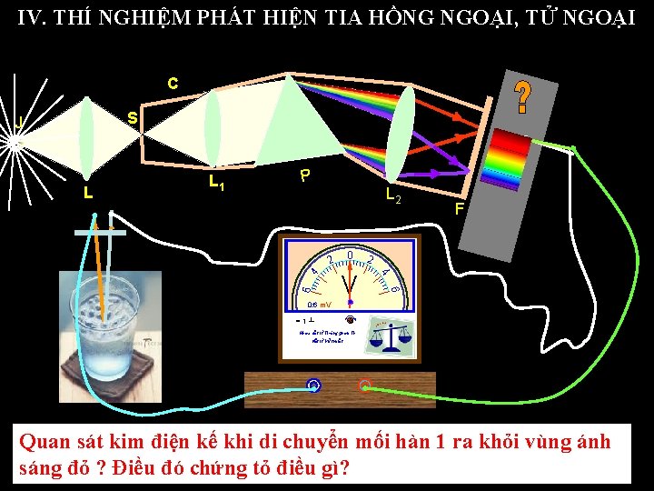 IV. THÍ NGHIỆM PHÁT HIỆN TIA HỒNG NGOẠI, TỬ NGOẠI C S J L