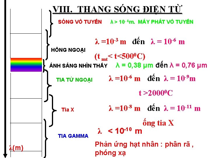 VIII. THANG SÓNG ĐIỆN TỪ SÓNG VÔ TUYẾN λ > 10 - 4 m.