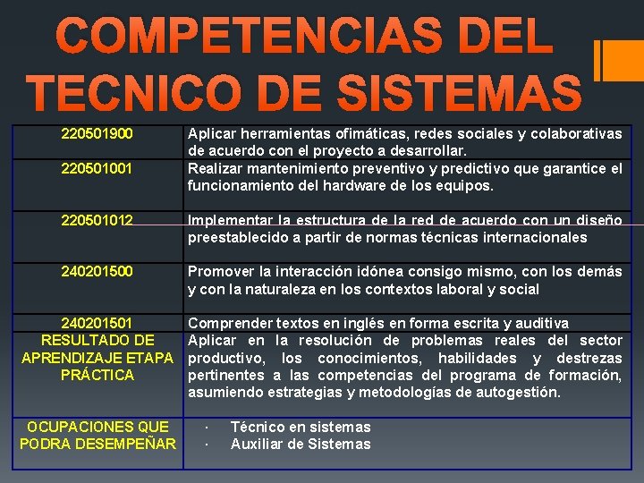 COMPETENCIAS DEL TECNICO DE SISTEMAS 220501900 220501001 Aplicar herramientas ofimáticas, redes sociales y colaborativas