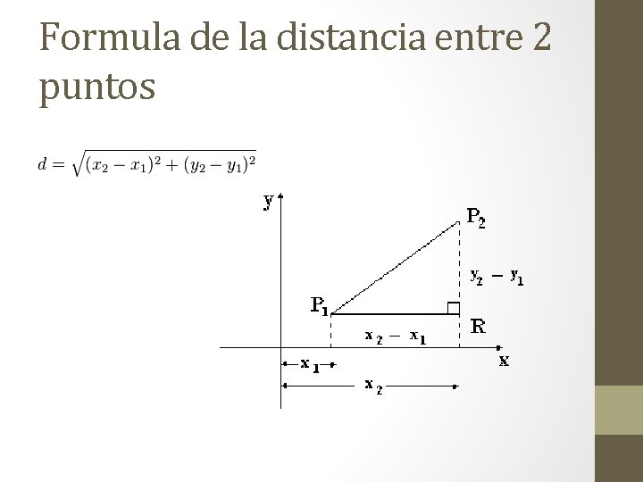 Formula de la distancia entre 2 puntos 