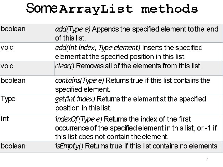 Some Array. List methods boolean void boolean Type int boolean add(Type e) Appends the