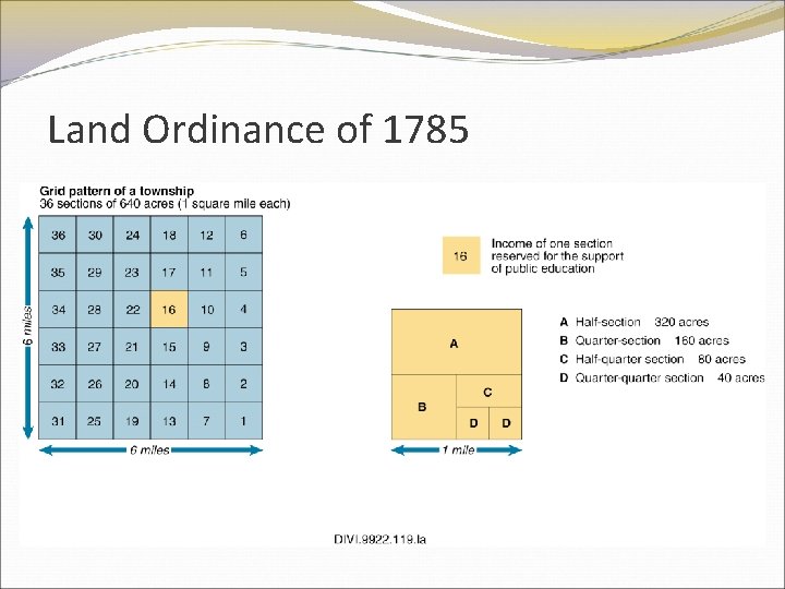 Land Ordinance of 1785 