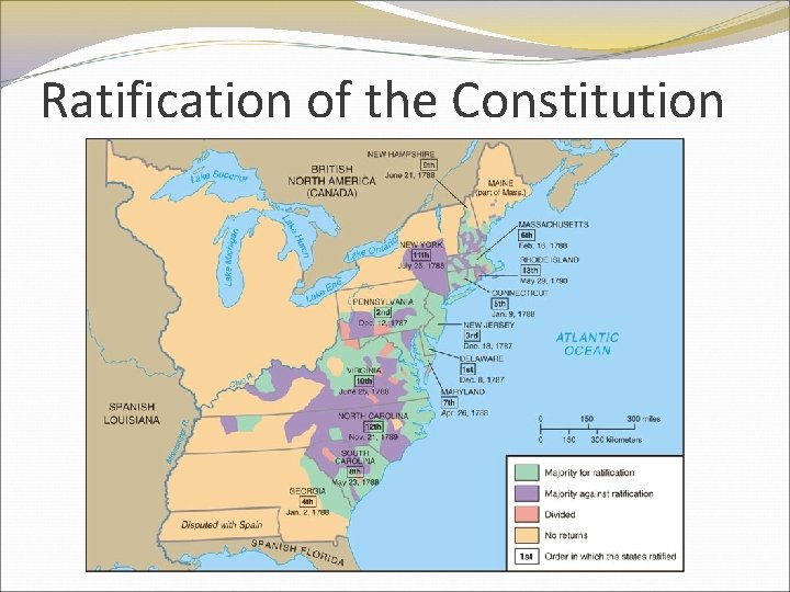 Ratification of the Constitution 