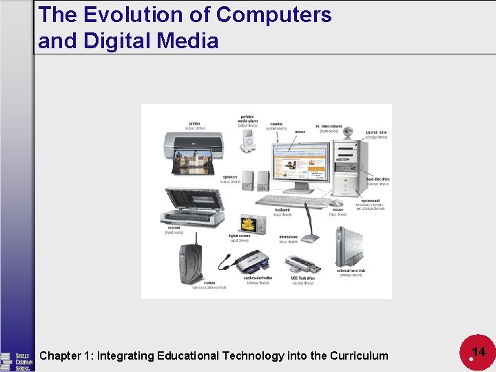 The Evolution of Computers and Digital Media Chapter 1: Integrating Educational Technology into the