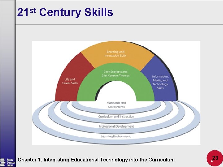 21 st Century Skills Chapter 1: Integrating Educational Technology into the Curriculum 23 