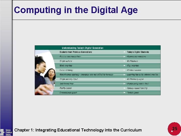 Computing in the Digital Age Chapter 1: Integrating Educational Technology into the Curriculum 25