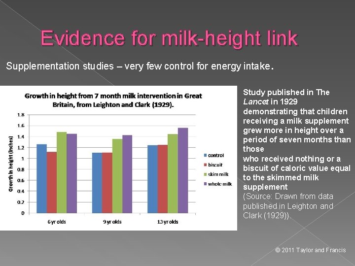 Evidence for milk-height link Supplementation studies – very few control for energy intake. Study