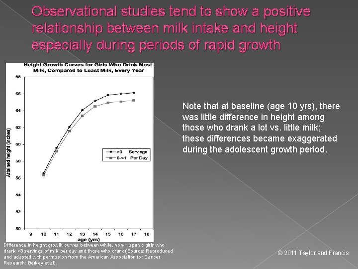 Observational studies tend to show a positive relationship between milk intake and height especially
