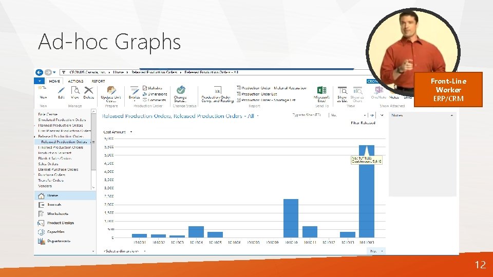 Ad-hoc Graphs Front-Line Worker ERP/CRM 12 