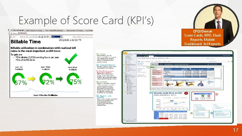 Example of Score Card (KPI’s) CFO/Owner Score Cards, KPIS, Flash Reports, Mobile Dashboard, Jet