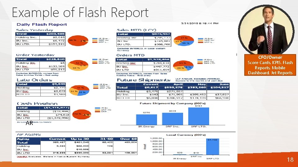 Example of Flash Report CFO/Owner Score Cards, KPIS, Flash Reports, Mobile Dashboard, Jet Reports