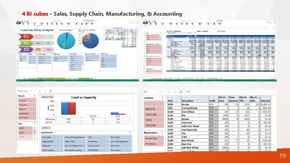4 BI cubes – Sales, Supply Chain, Manufacturing, & Accounting 19 