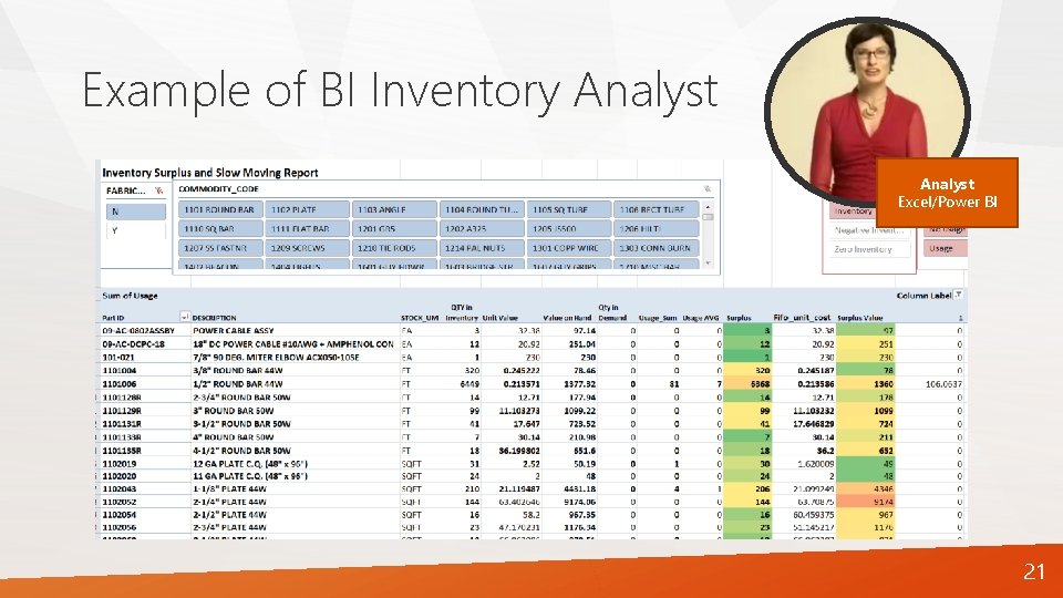 Example of BI Inventory Analyst Excel/Power BI 21 