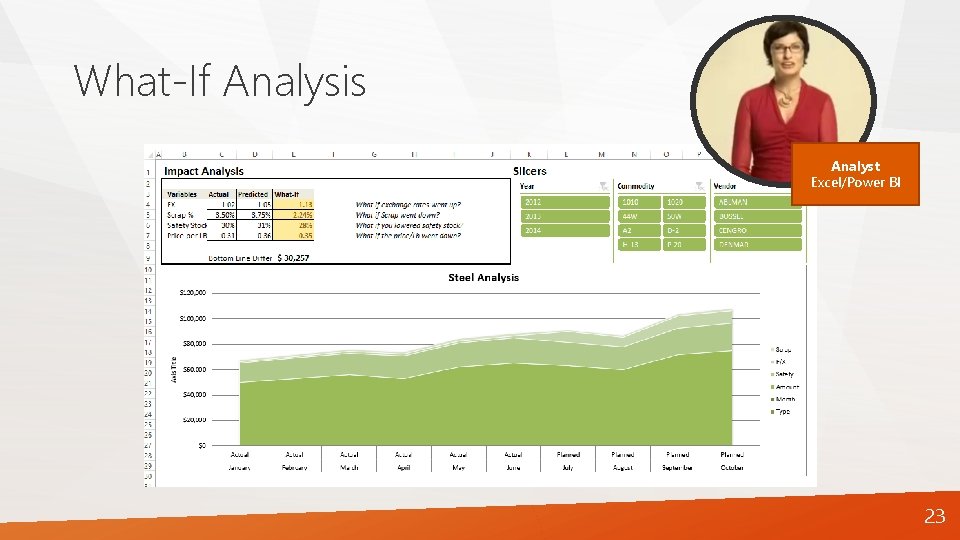 What-If Analysis Analyst Excel/Power BI 23 