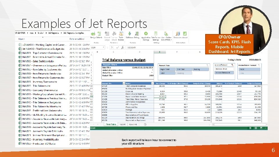 Examples of Jet Reports CFO/Owner Score Cards, KPIS, Flash Reports, Mobile Dashboard, Jet Reports