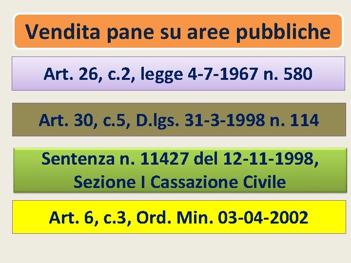 Vendita pane su aree pubbliche Art. 26, c. 2, legge 4 -7 -1967 n.