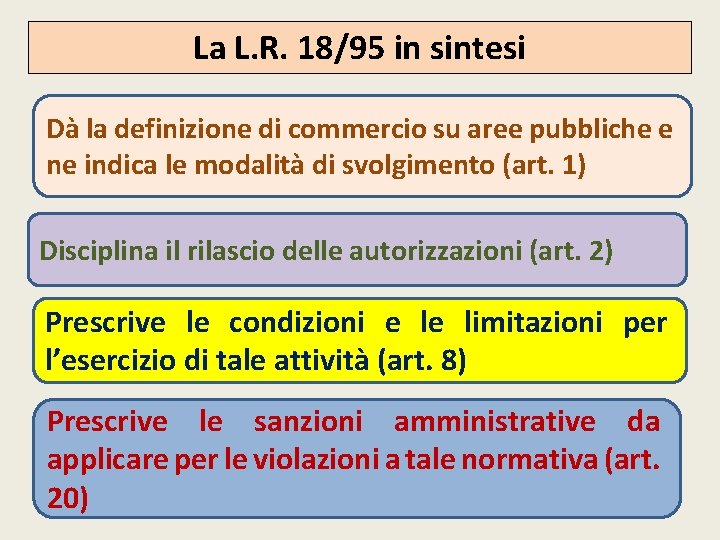 La L. R. 18/95 in sintesi Dà la definizione di commercio su aree pubbliche
