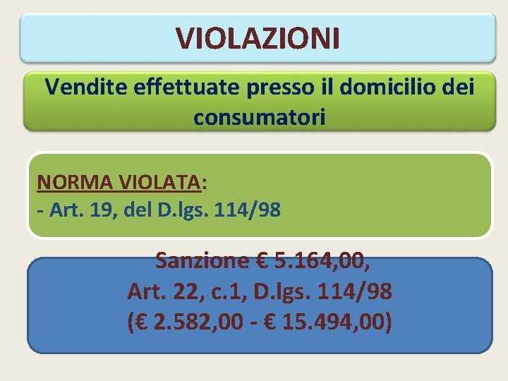 VIOLAZIONI Vendite effettuate presso il domicilio dei consumatori NORMA VIOLATA: - Art. 19, del