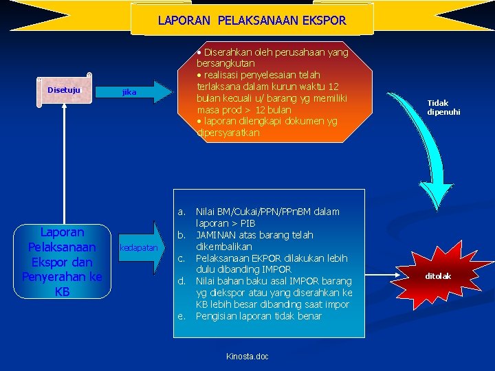 LAPORAN PELAKSANAAN EKSPOR Disetujui • Diserahkan oleh perusahaan yang bersangkutan • realisasi penyelesaian telah